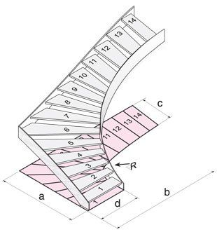 Treppenwangen Typ WK 1.1 - 8.1 - 90°